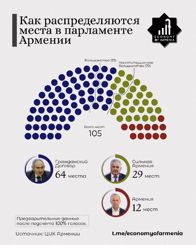 Избирательный участок на парламентских выборах в Армении, 20 июня 2021 года