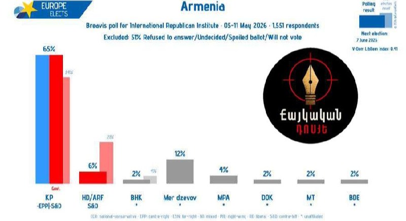 Никол Пашинян на предвыборной кампании в Армении