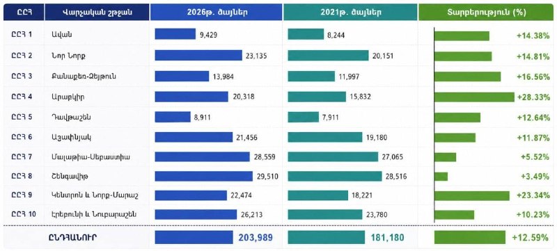 Участок для голосования в Ереване на выборах в Национальное собрание 2026 года