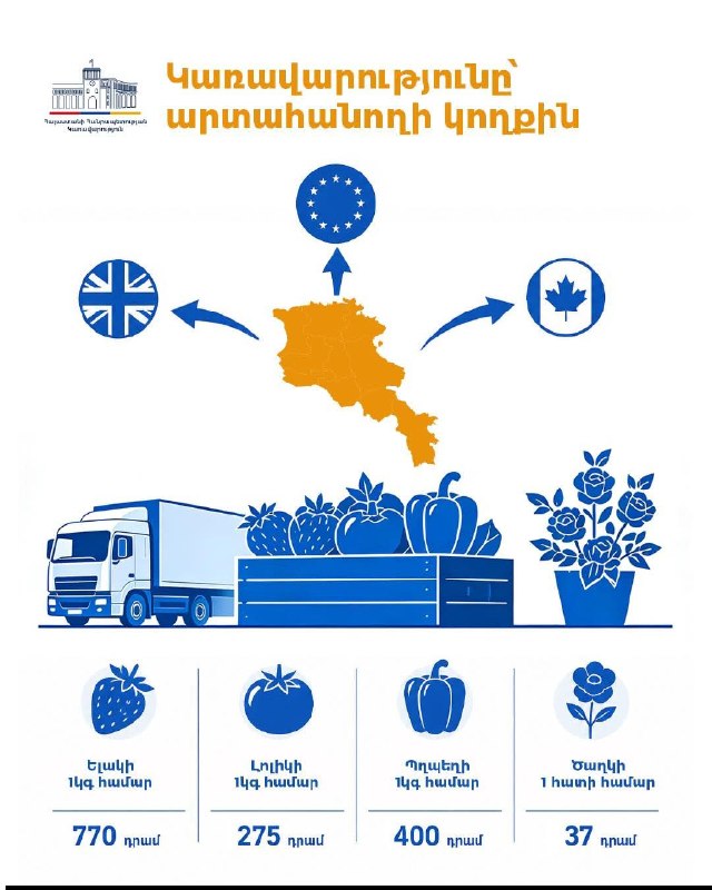 Сельскохозяйственная продукция Армении: клубника, томаты, перец и цветы для экспорта в ЕС, Великобританию и Канаду