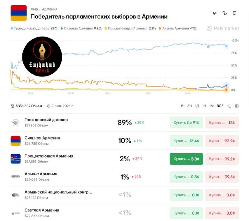 Избирательный участок во время парламентских выборов в Армении.