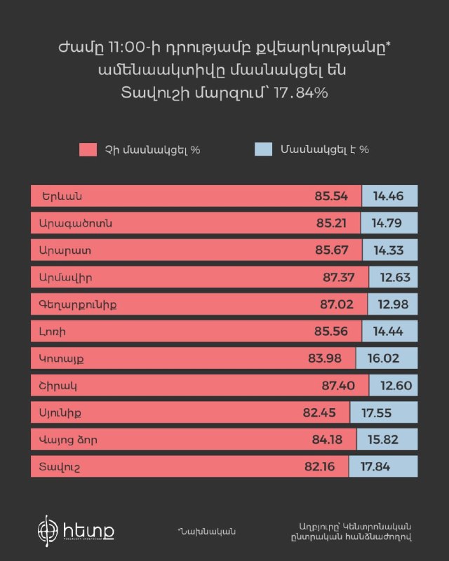 Избирательный участок в Армении во время парламентских выборов