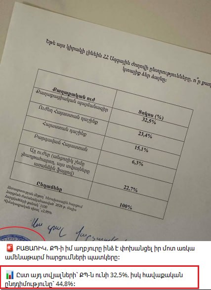 Борис Тамоян (Мурази) с документом соцопроса на выборах в Армении