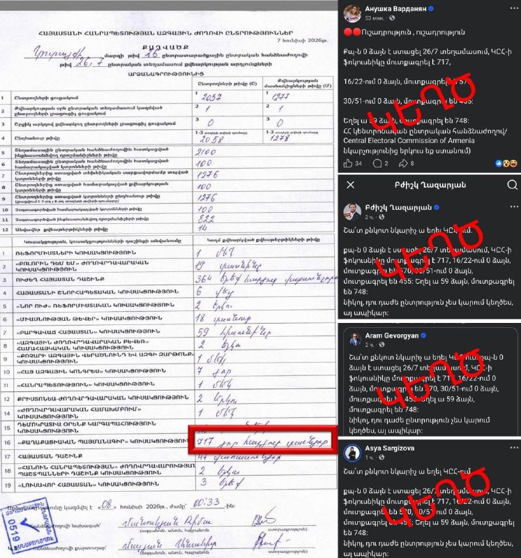 Тарон Чахоян опроверг ложь оппозиции: «Гражданский договор» получил 717 голосов на участке